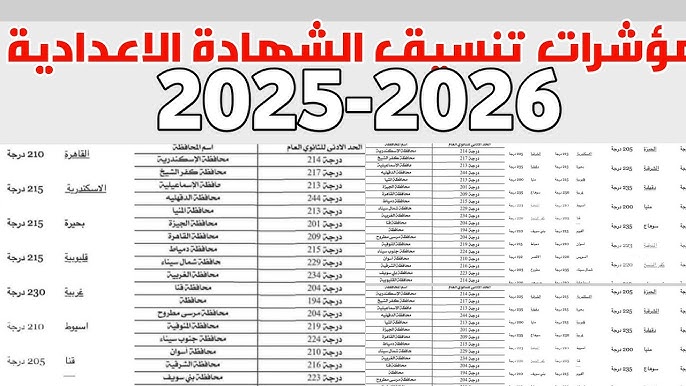 تنسيق الثانوية العامة 2025: كل ما تحتاج معرفته عن الحد الأدنى والتوقعات 2 تنسيق الثانوية العامة 2025