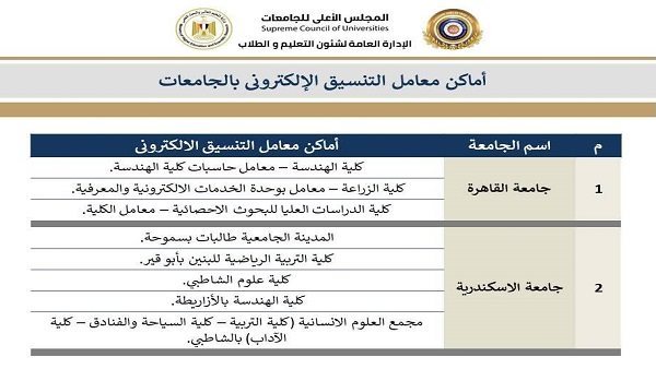 بدء التسجيل في تنسيق المرحلة الثالثة 2025 عبر التنسيق الإلكتروني.. الحق اخر فرصة ليك 2 تنسيق المرحلة الثالثة 2025