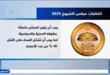 موعد انتخابات مجلس الشيوخ 2025
