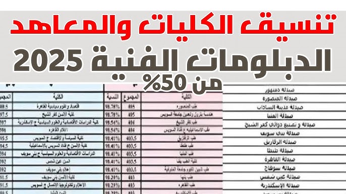 التسجيل في تنسيق الدبلومات الفنية 2025 عبر tansik.digital.gov.eg.. بوابتك إلى الكليات والمعاهد خطوة بخطوة 1 تنسيق الدبلومات الفنية 2025