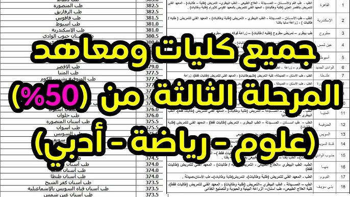 تنسيق المرحلة الثالثة 2025
