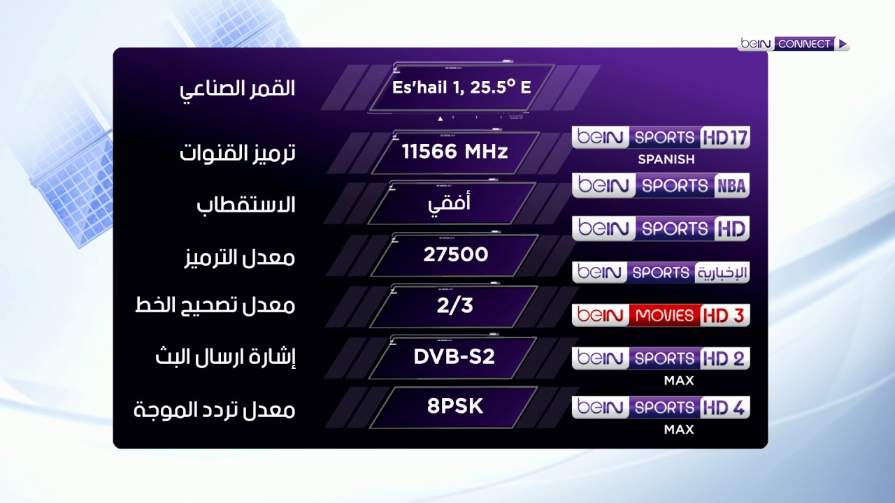 اضبط تردد قناة بي ان سبورت على النايل سات وتابع ليفربول ضد كريستال بالاس اليوم.. الحق نزلها 2 تردد قناة بي ان سبورت