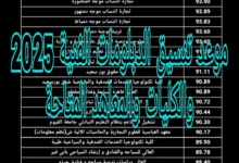 تنسيق الدبلومات الفنية 2025